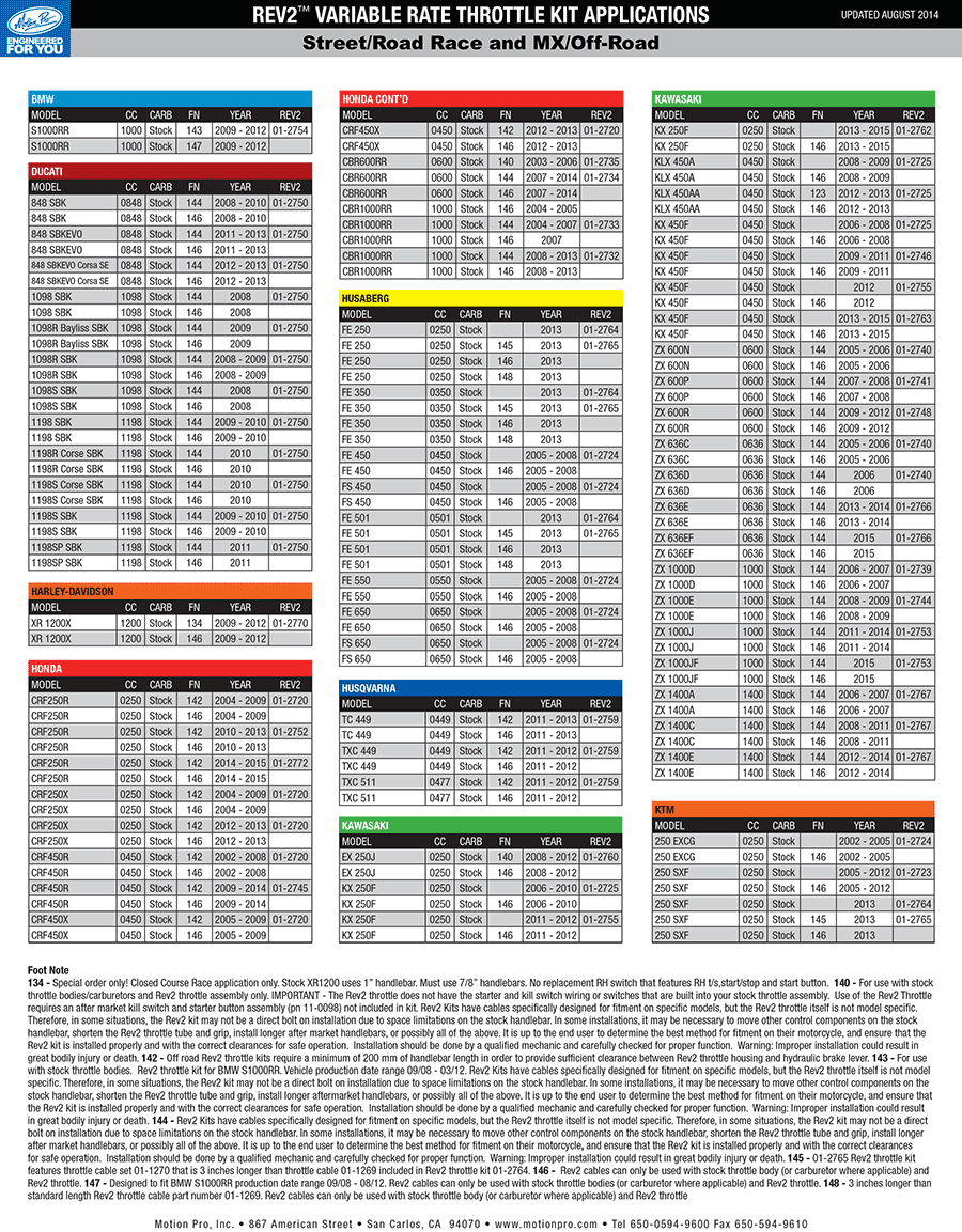 Gas Spring Cross Reference Chart