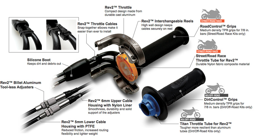 pit bike throttle kit